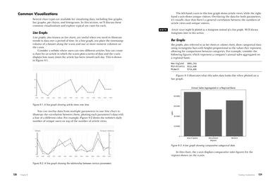 Python for Data Science US - Paperback / softback