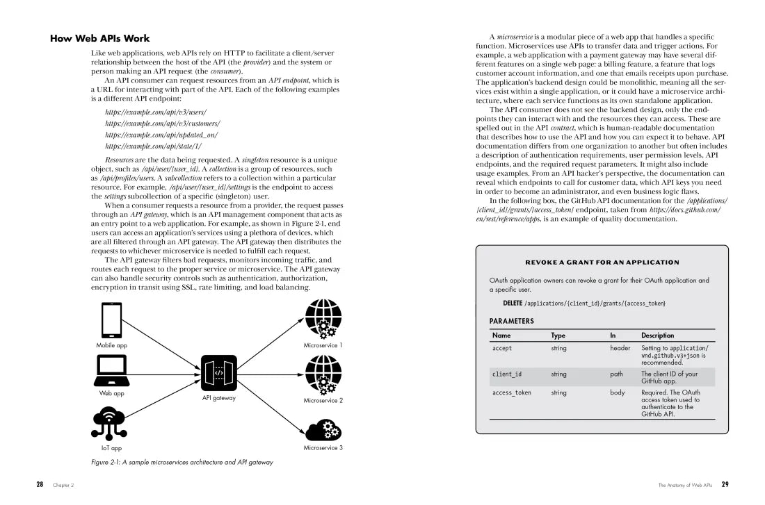 Hacking APIs US - Paperback / softback