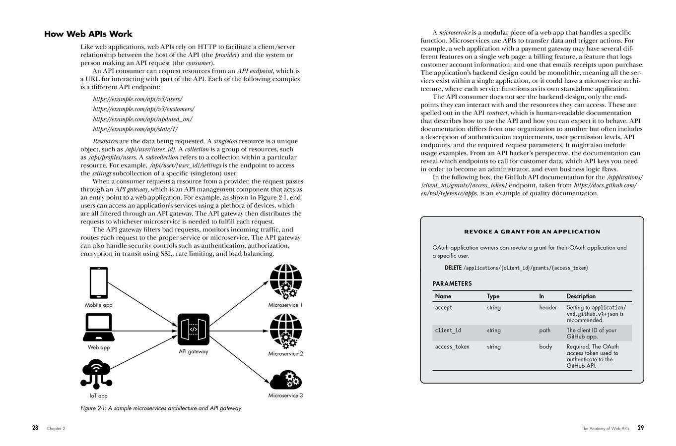Hacking APIs US - Paperback / softback