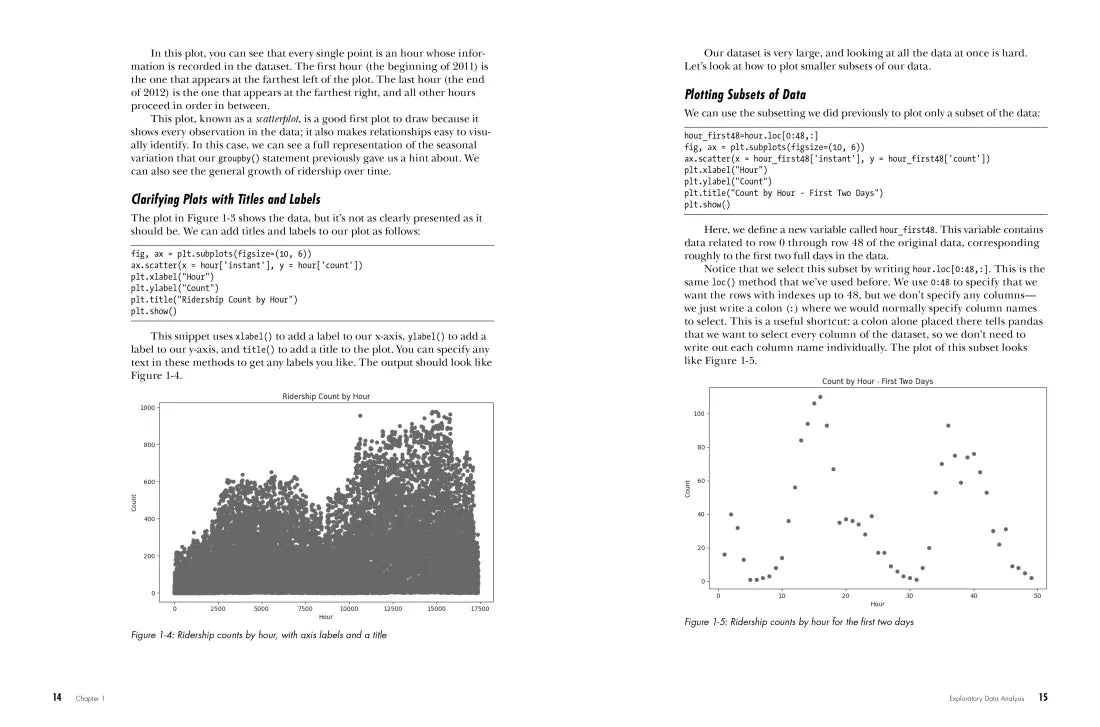 Dive Into Data Science US - Paperback / softback