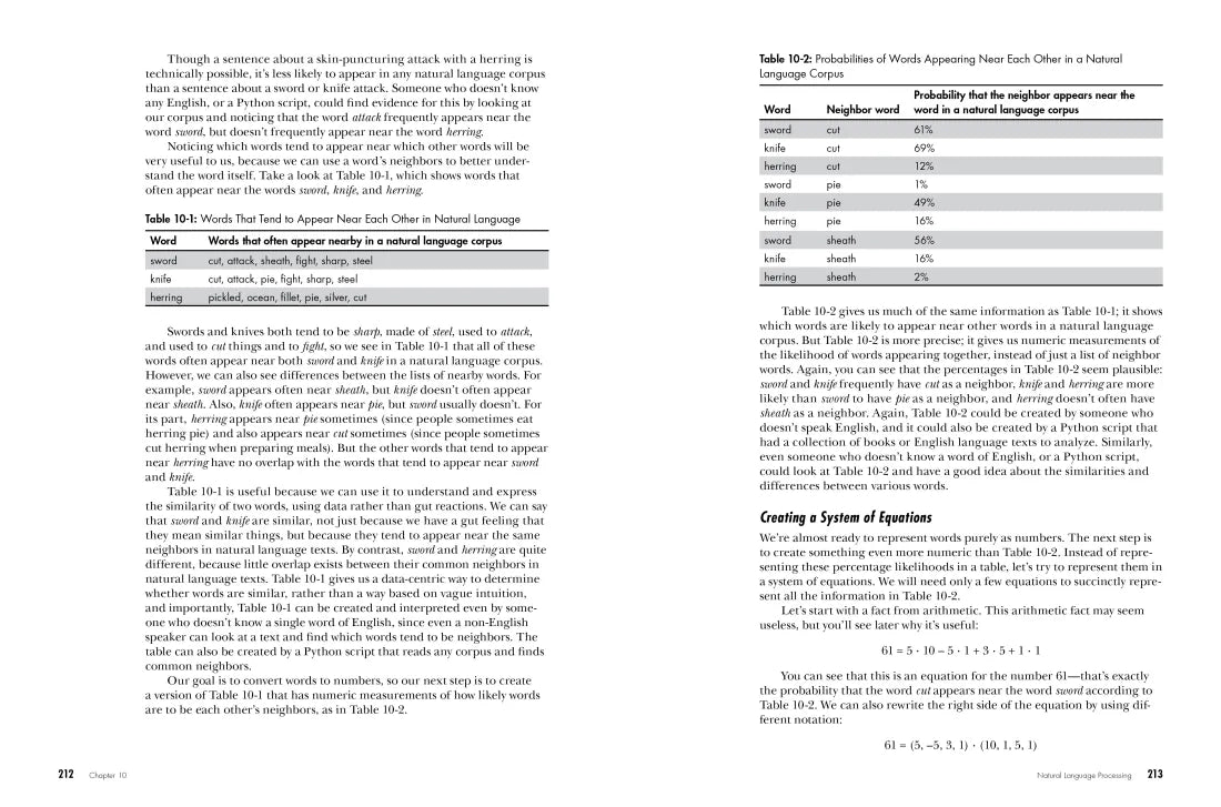Dive Into Data Science US - Paperback / softback