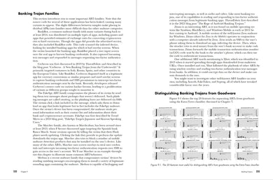 The Android Malware Handbook US - Paperback / softback