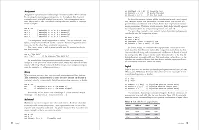 Kotlin from Scratch US - Paperback / softback