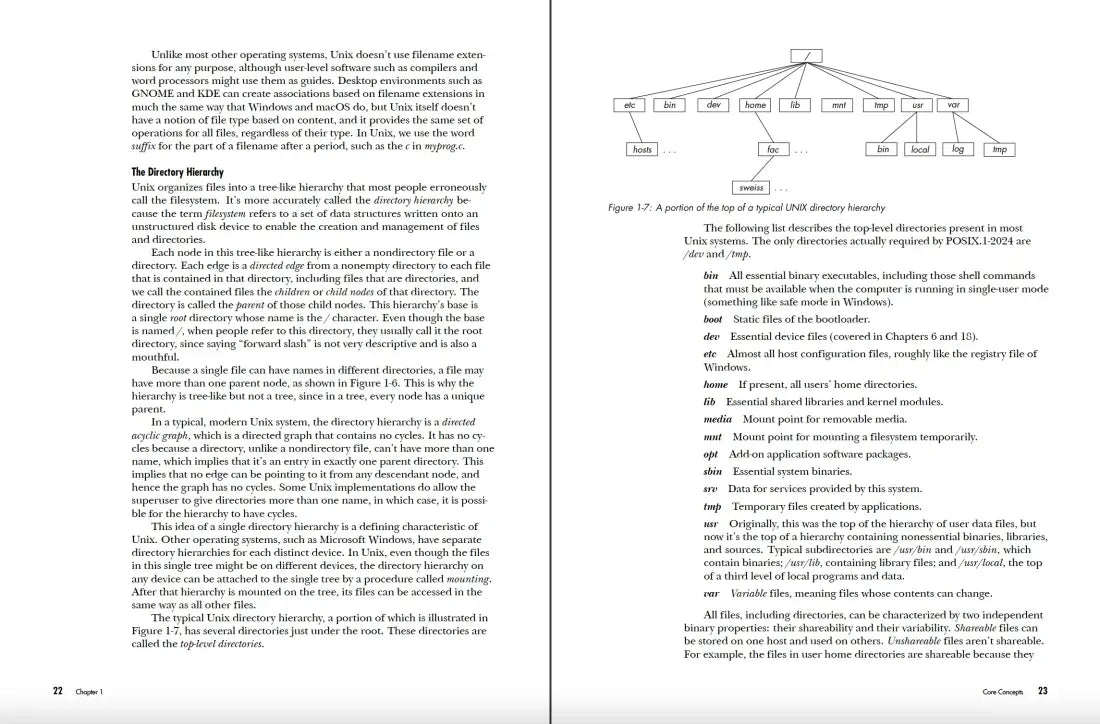 System Programming in Linux US - Paperback / softback