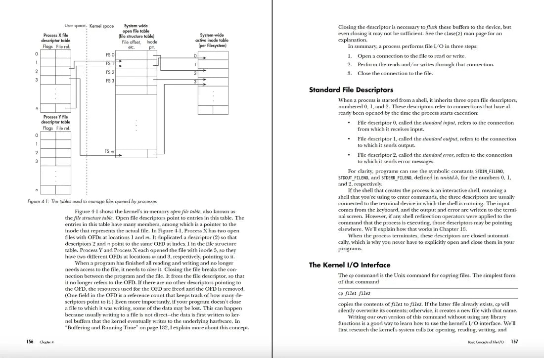 System Programming in Linux US - Paperback / softback