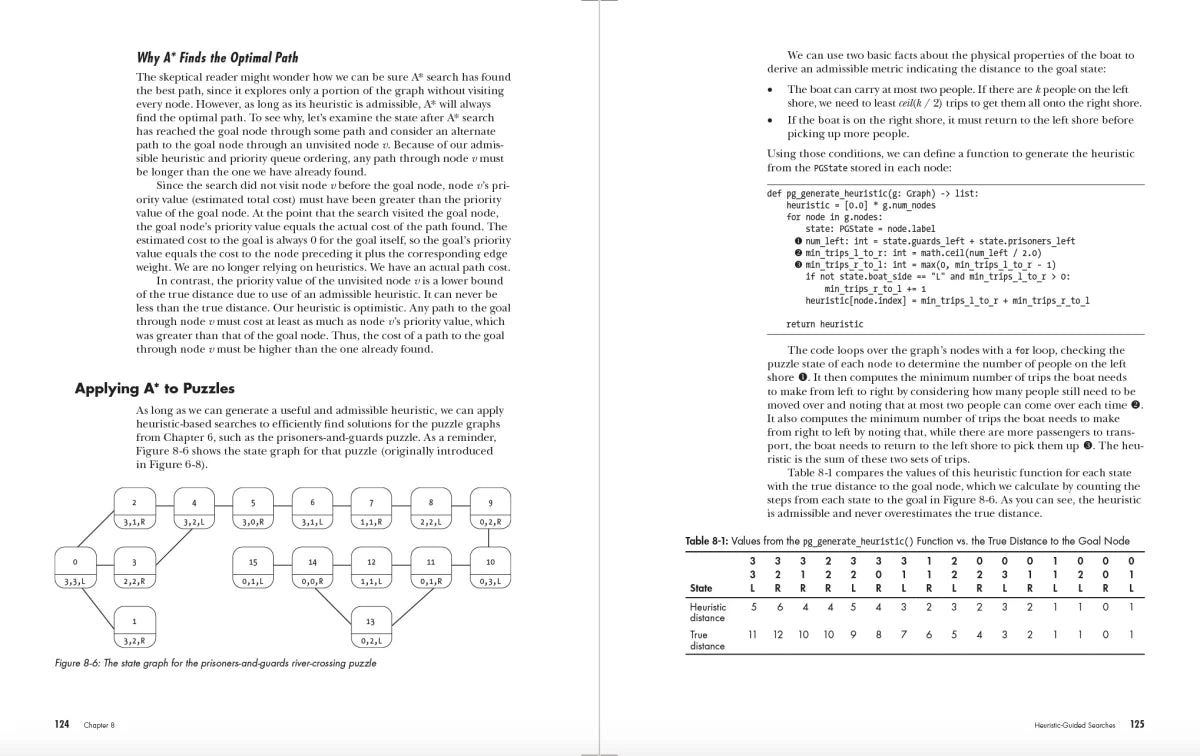 Graph Algorithms the Fun Way US - Paperback / softback
