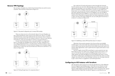 Red Team Engineering US - Paperback / softback