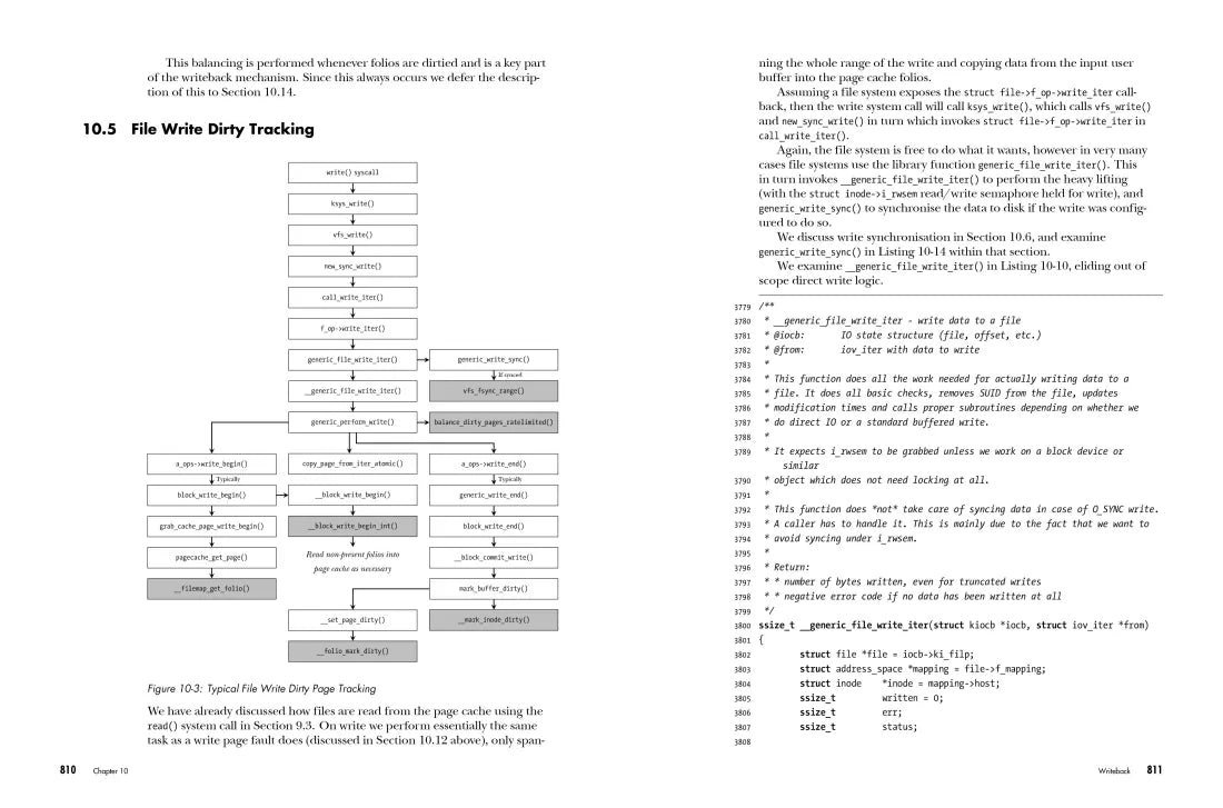 The Linux Memory Manager US - Paperback / softback