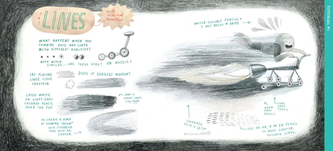 Drawing Is ... CA - Hardback