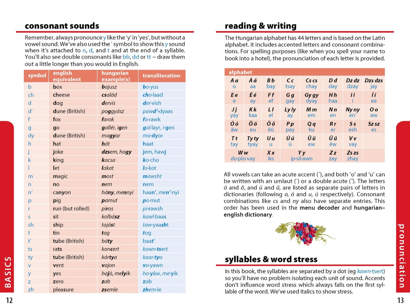Lonely Planet Hungarian Phrasebook & Dictionary inside page 4
