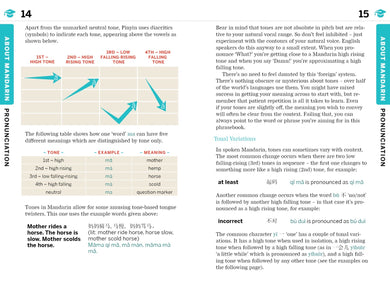 Lonely Planet Mandarin Phrasebook & Dictionary inside page 5