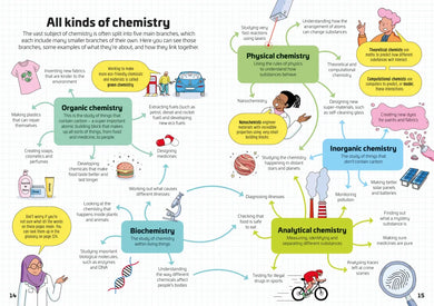 Chemistry for Beginners GB - Hardback