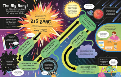 How It Works: The Universe GB - Board book