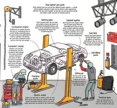 Lonely Planet Kids How Everything Works