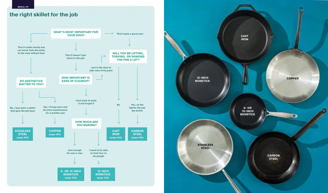 Kitchen Gear: The Ultimate Owner's Manual US - Hardback
