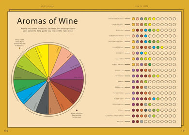 Wine Simple US - Hardback