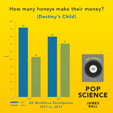 Pop Science US - Hardback