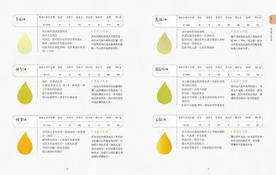 孟孟的好好用安心皂方【加量升級版】:活用中藥、食材、香氛做手工皂,45款呵護肌膚的溫柔提案 平裝書 Paperback
