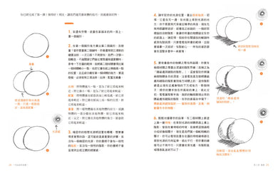 一枝鉛筆就能畫1【核心基礎篇】:3大心法,9項觀念,30天一定學會的超簡單繪畫法(十週年新編典藏版) 平裝書 Paperback