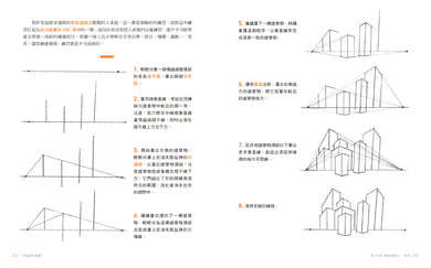 一枝鉛筆就能畫1【核心基礎篇】:3大心法,9項觀念,30天一定學會的超簡單繪畫法(十週年新編典藏版) 平裝書 Paperback