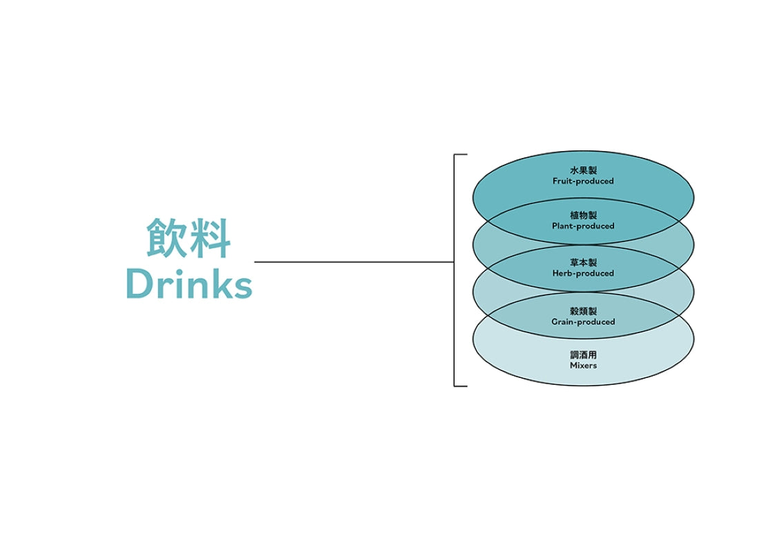 品酒的風味演算:從個人喜好出發,精準推薦你更多喜愛酒飲的科學指南 精裝書 Hardback