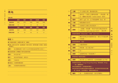 阮劇團台語劇本集Ⅱ:十殿 平裝書 Paperback