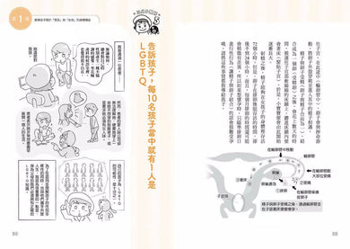 性知識,爸媽給問嗎?:婦科醫師教你透過親子對話,在日常展開性教育-非故事(成年): 親子教養 Parenting-買書書 BuyBookBook