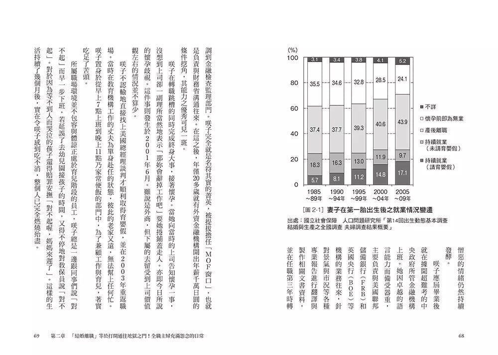 老公怎麼還不去死:家事育兒全放棄還要人服侍?!來自絕望妻子們的深層怒吼-非故事: 心理勵志 Self-help-買書書 BuyBookBook