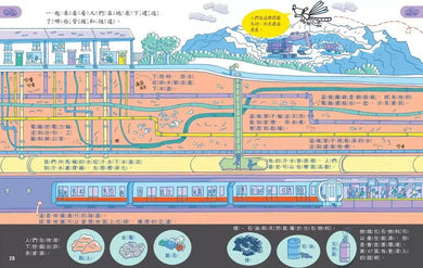 科學起步走:世界地理真奇妙-非故事: 科學科技 Science & Technology-買書書 BuyBookBook