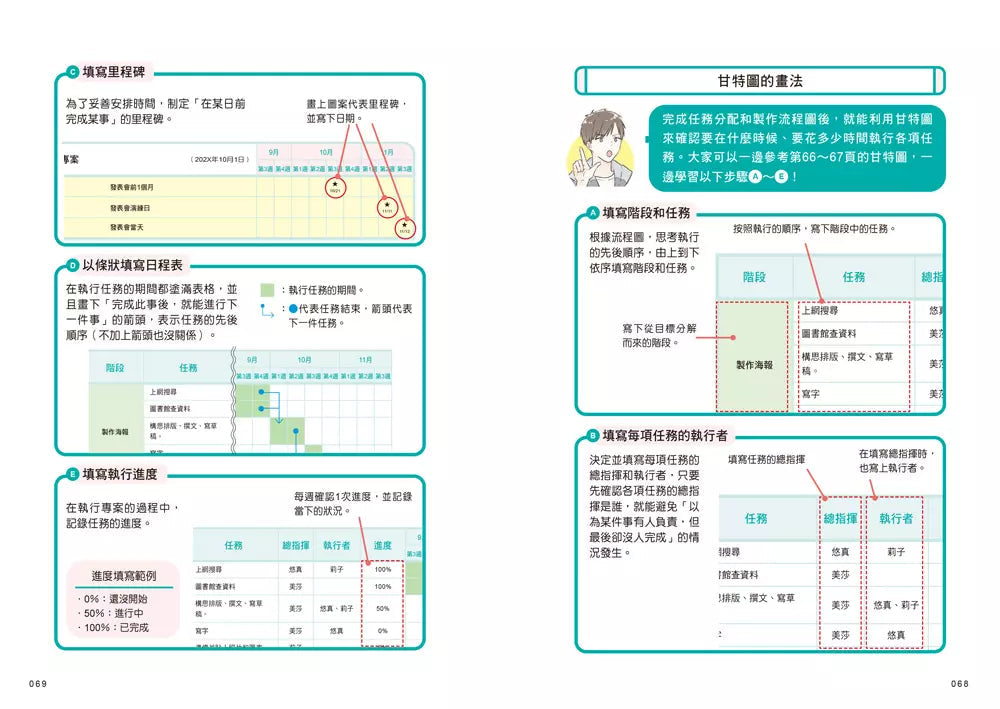10歲開始學專案管理:培養中小學生設定目標、訂定計畫、達成任務、自我管理的能力!-非故事: 生涯規劃 Life Planning-買書書 BuyBookBook