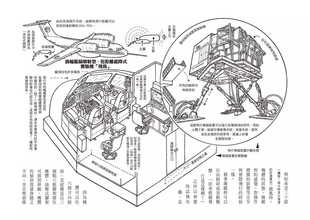 工作大不同(經典再現版)(妹尾河童)-非故事: 參考百科 Reference & Encyclopedia-買書書 BuyBookBook