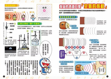 哆啦A夢科學大冒險 6:玩轉聲音快樂屋-非故事: 參考百科 Reference & Encyclopedia-買書書 BuyBookBook
