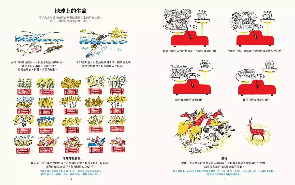 地球人與不可思議的地球大小事:最有梗的地球人生存圖解說明書-非故事: 參考百科 Reference & Encyclopedia-買書書 BuyBookBook