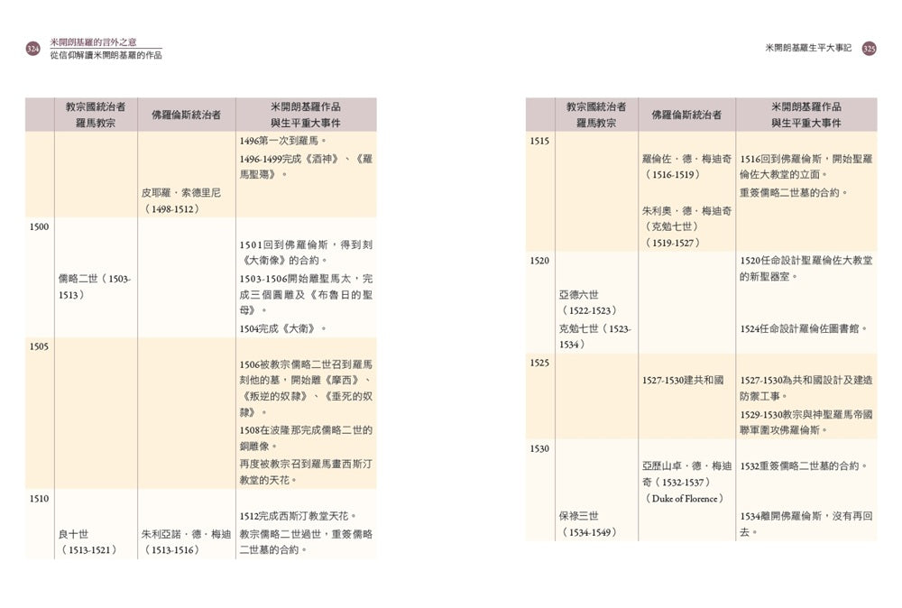 米開朗基羅的言外之意:從信仰解讀米開朗基羅的作品