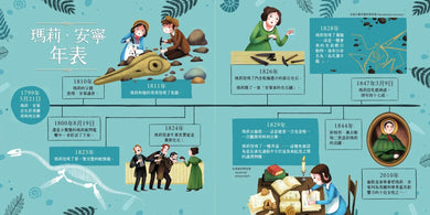 恐龍女孩:第一位古生物學家瑪莉.安寧的化石大發現 精裝書 Hardback