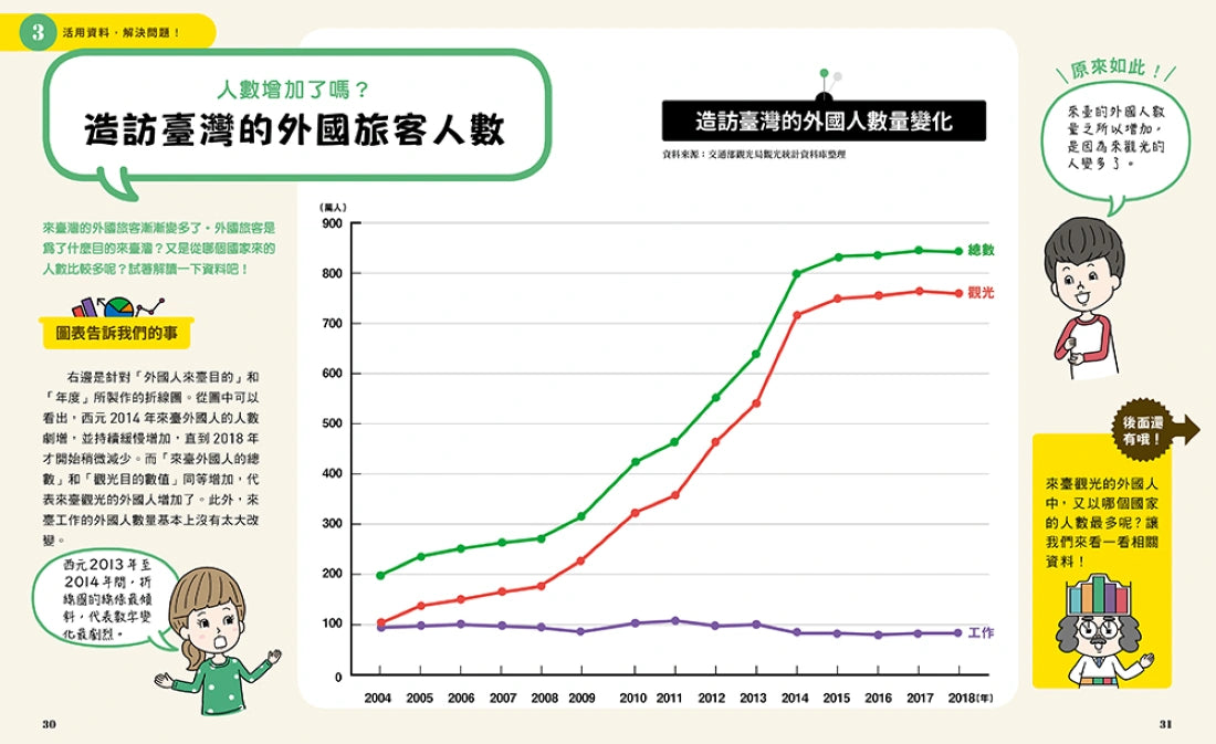 小學生的統計圖表活用術:叫我資料小達人2.預測數值變化 精裝書 Hardback