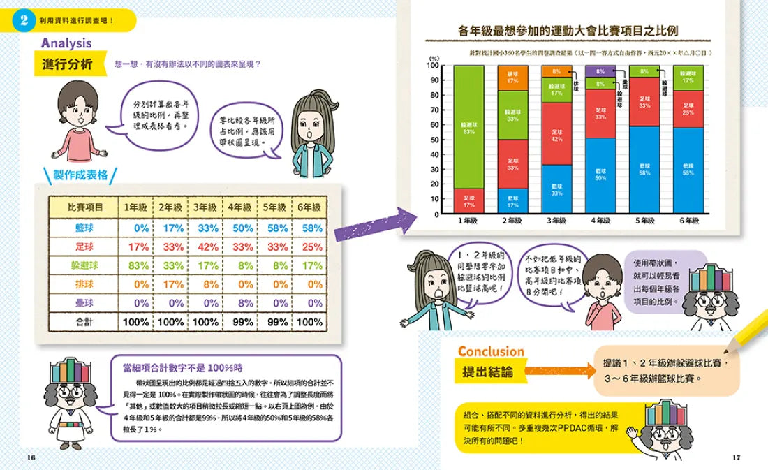 小學生的統計圖表活用術:叫我資料小達人3.分析圖表組合 精裝書 Hardback