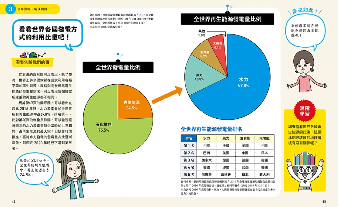 小學生的統計圖表活用術:叫我資料小達人3.分析圖表組合 精裝書 Hardback