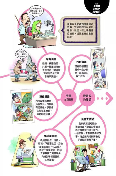 【跟世界說嗨!】28個不同凡響的職業-非故事: 常識通識 General Knowledge-買書書 BuyBookBook