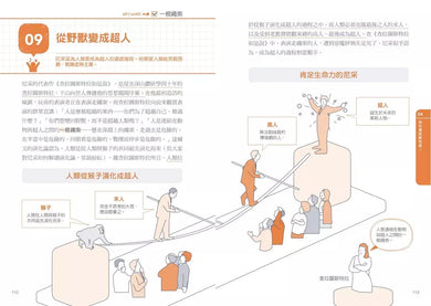 尼采哲學超圖解:從上帝已死、超人到永劫回歸,鍛鍊生命力的66個尼采哲思,讓心變強大的終極解方-非故事: 參考百科 Reference & Encyclopedia-買書書 BuyBookBook