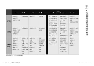 冠軍行為:奧運金牌教練的卓越競技學&冠軍育才術-非故事: 生涯規劃 Life Planning-買書書 BuyBookBook