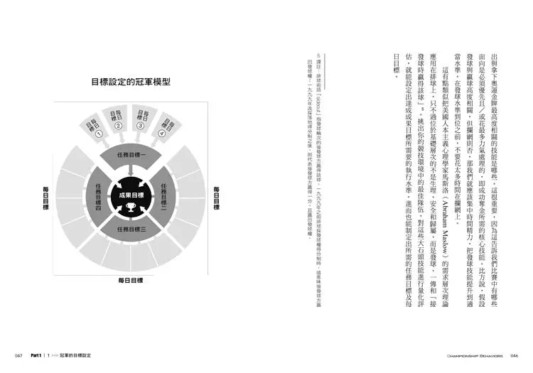 冠軍行為:奧運金牌教練的卓越競技學&冠軍育才術-非故事: 生涯規劃 Life Planning-買書書 BuyBookBook