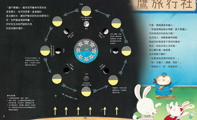 小兔子的月球之旅:孩子的第一本月球探索繪本(暢銷贈品版!隨書附贈「月相紀錄表」+「月相貼紙」) 精裝書 Hardback