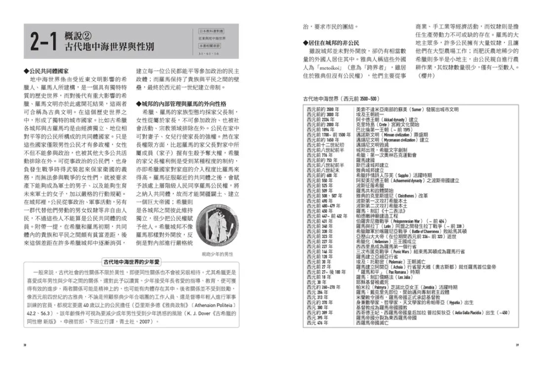 女性的世界史:理解性別意識與歷史變遷,開啟性別史的新視野 平裝書 Paperback
