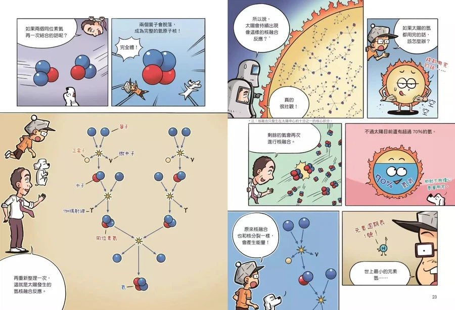 漫畫量子力學 #03 粒子世界大發現:電子的運動、薛丁格的貓、反物質……現代物理學誕生啦!-非故事: 科學科技 Science & Technology-買書書 BuyBookBook
