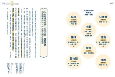 驚人的發酵力:用麴實現美味、健康、永續新生活 平裝書 Paperback