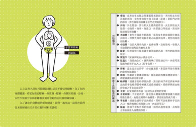 如果我的朋友是婦科醫生,我會這樣問她 平裝書 Paperback
