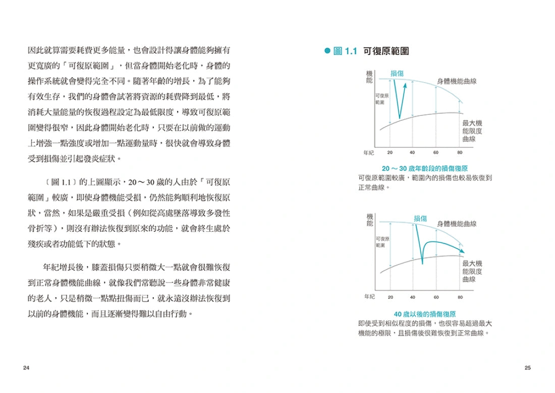 徹底治好膝蓋痛:膝蓋要的是治癒,不是治療! 平裝書 Paperback