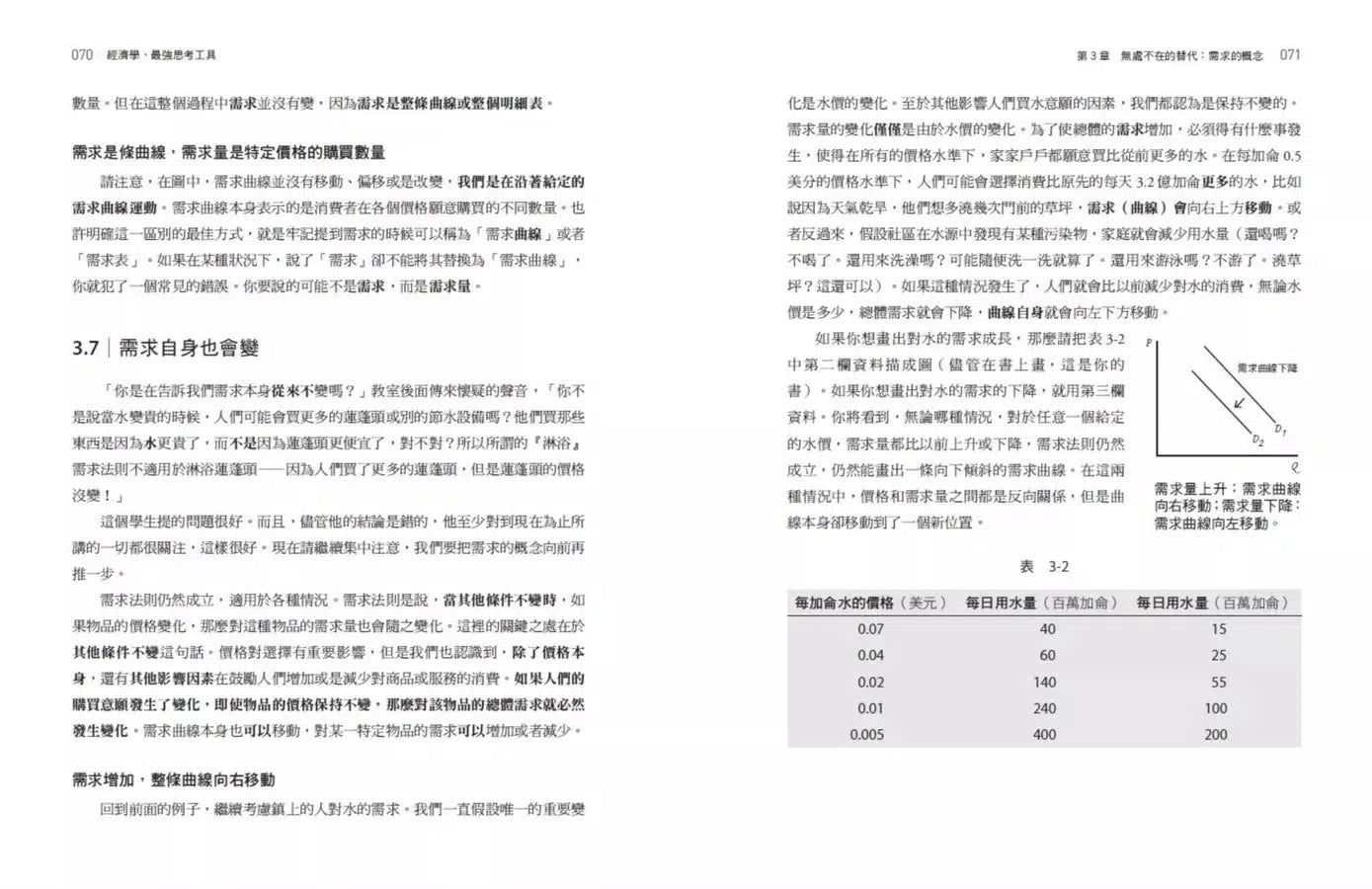 經濟學,最強思考工具【暢銷經典版】:想掌握商業底層邏輯,要像經濟學家一樣思考-非故事: 參考百科 Reference & Encyclopedia-買書書 BuyBookBook