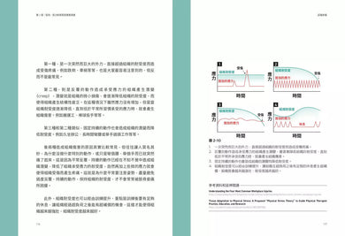 大夫訓練 Ⅰ:新世代的主動式健康指引-非故事: 參考百科 Reference & Encyclopedia-買書書 BuyBookBook
